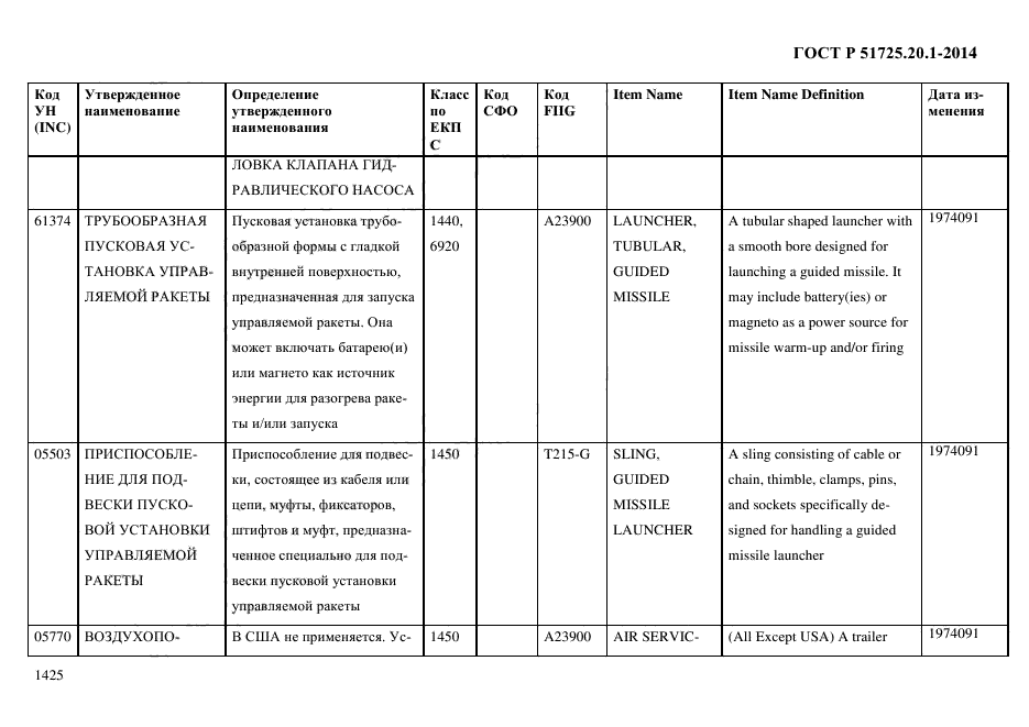 ГОСТ Р 51725.20.1-2014