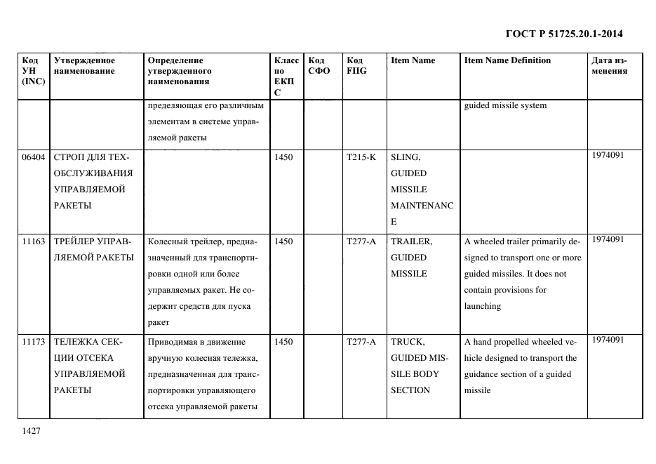 ГОСТ Р 51725.20.1-2014