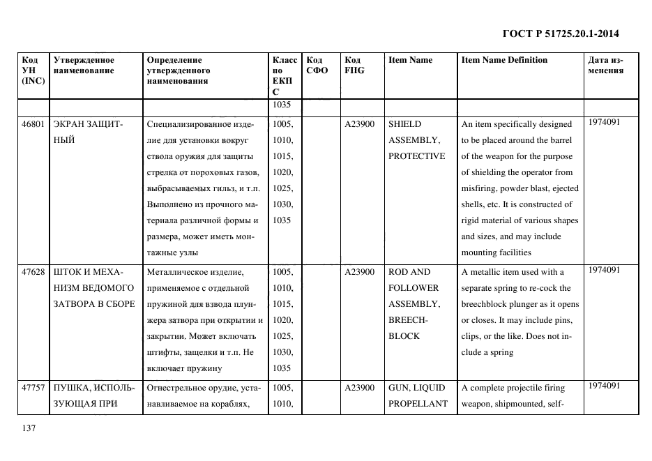 ГОСТ Р 51725.20.1-2014