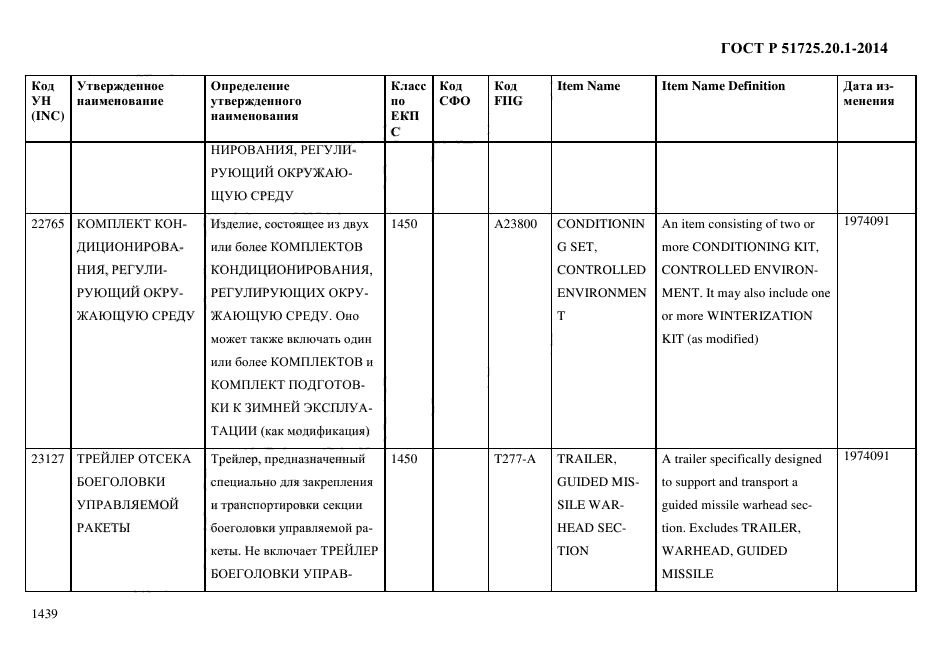 ГОСТ Р 51725.20.1-2014