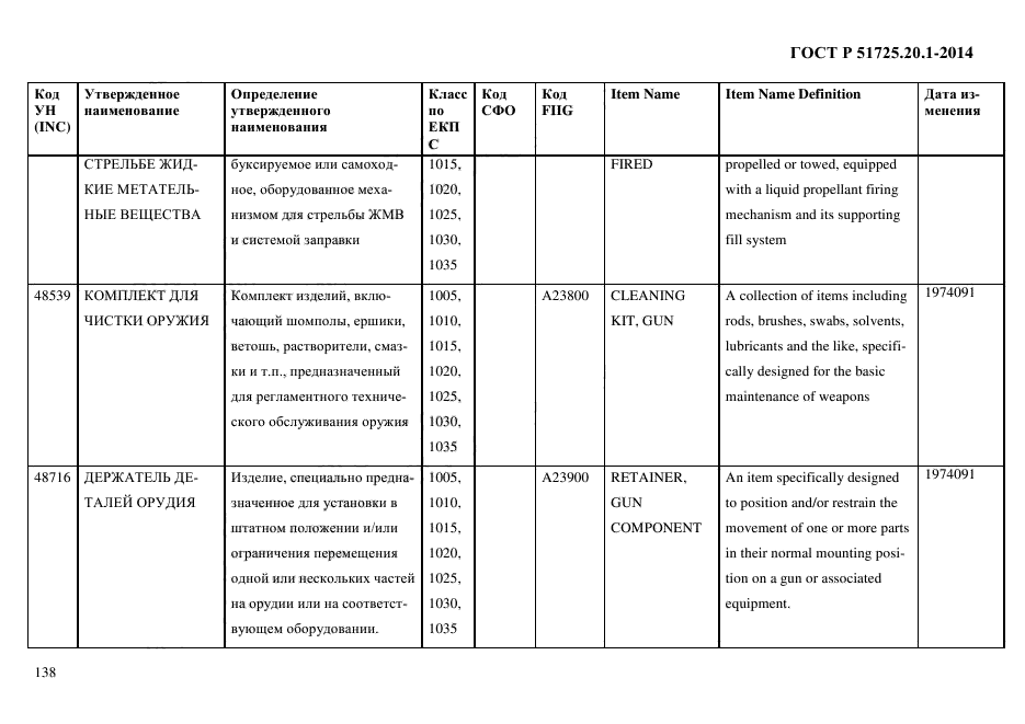 ГОСТ Р 51725.20.1-2014