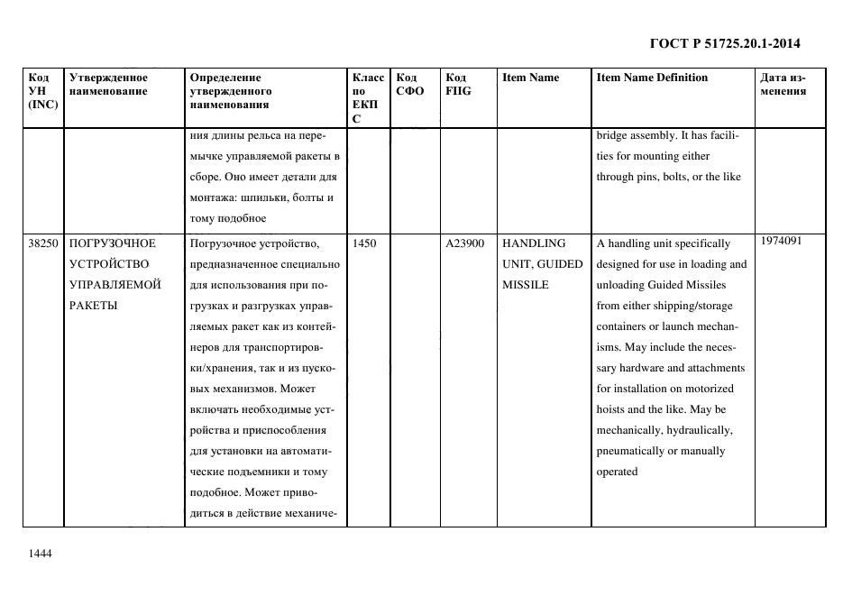 ГОСТ Р 51725.20.1-2014