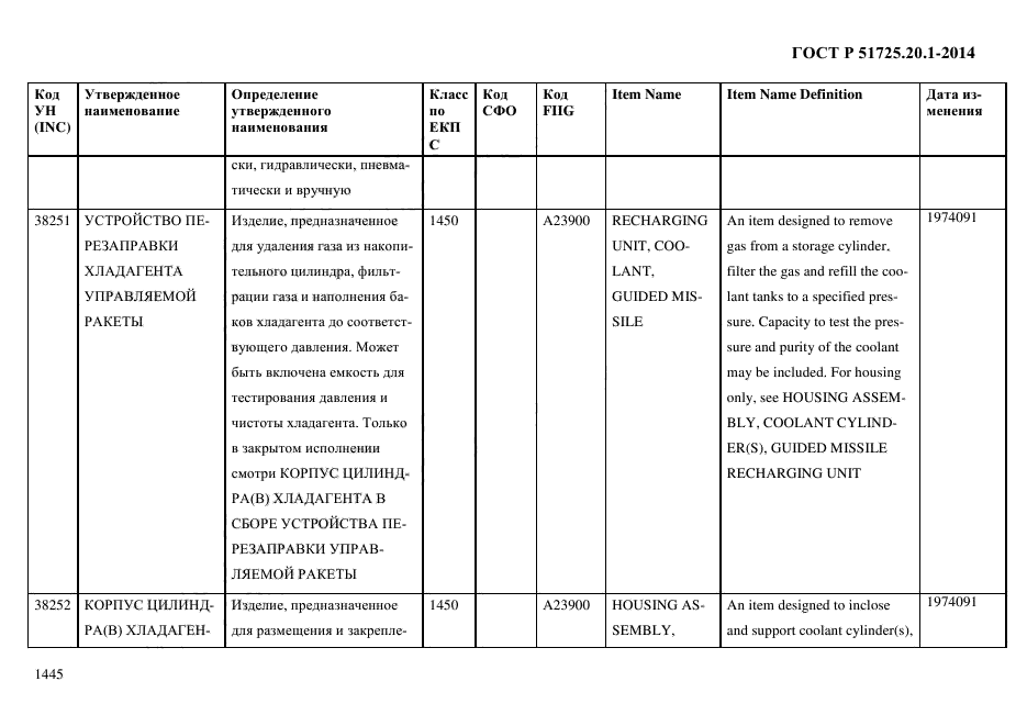 ГОСТ Р 51725.20.1-2014