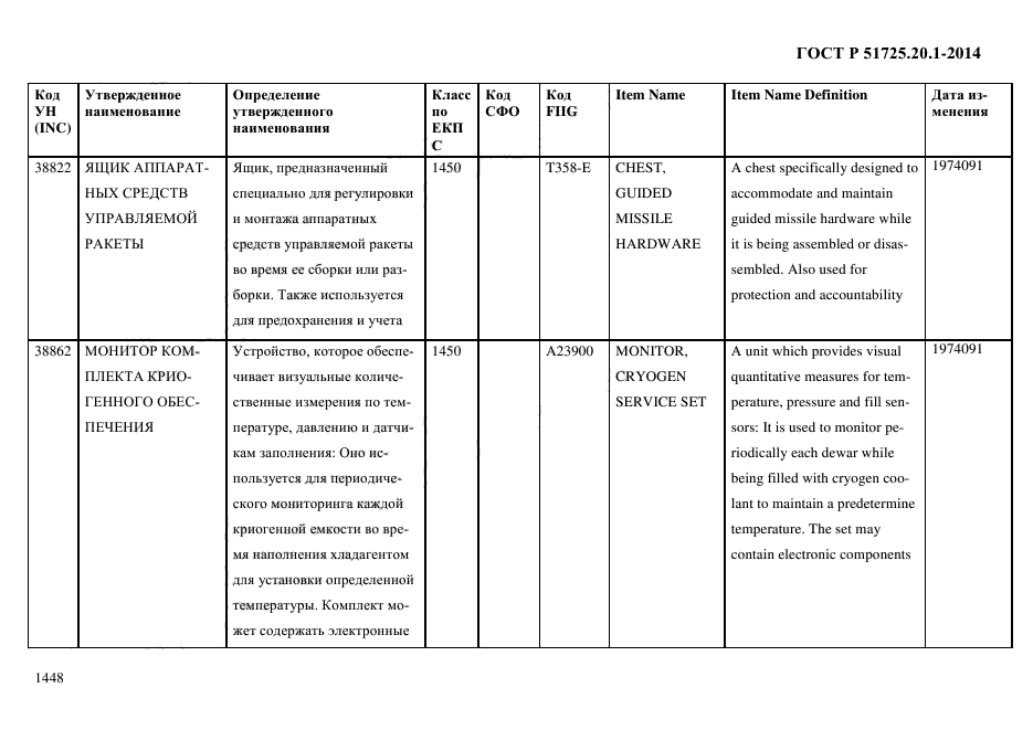 ГОСТ Р 51725.20.1-2014