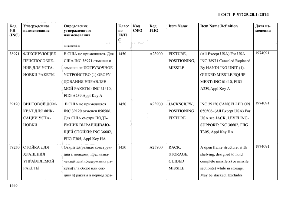 ГОСТ Р 51725.20.1-2014