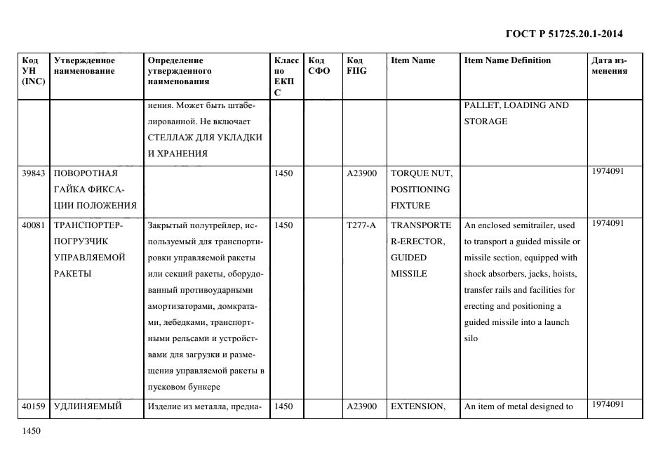 ГОСТ Р 51725.20.1-2014