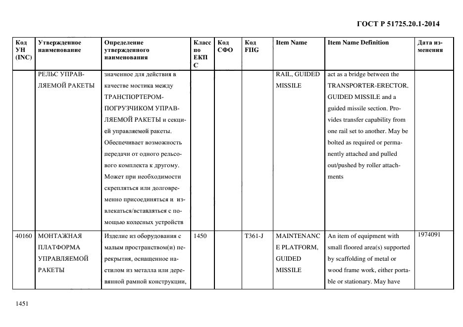 ГОСТ Р 51725.20.1-2014