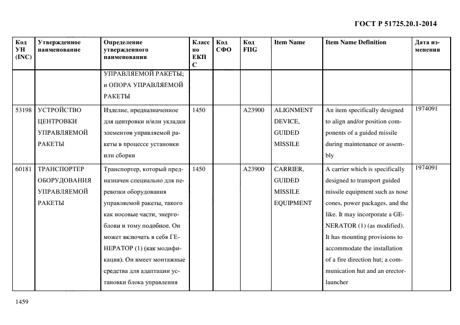 ГОСТ Р 51725.20.1-2014