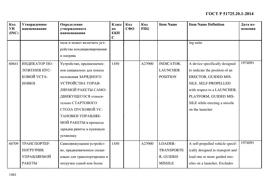 ГОСТ Р 51725.20.1-2014