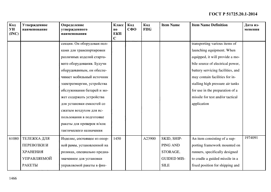 ГОСТ Р 51725.20.1-2014