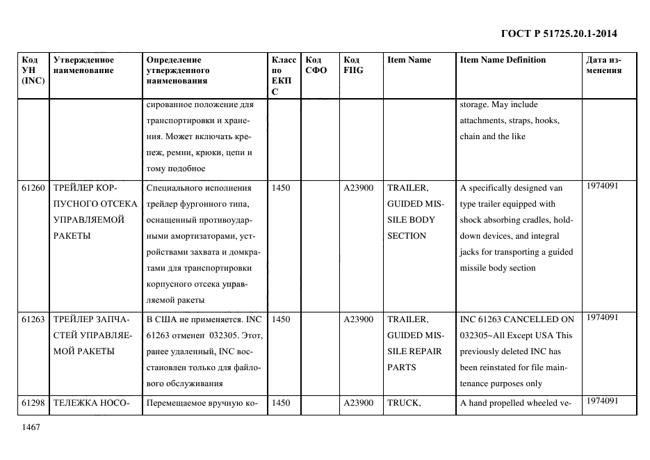 ГОСТ Р 51725.20.1-2014