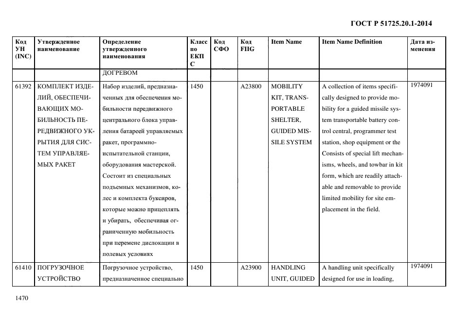 ГОСТ Р 51725.20.1-2014