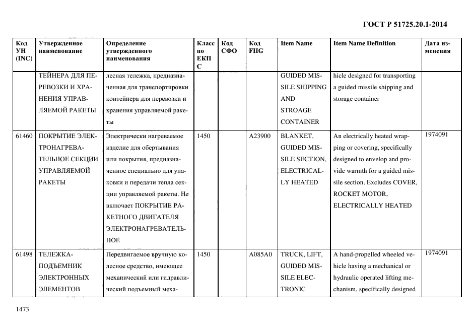 ГОСТ Р 51725.20.1-2014