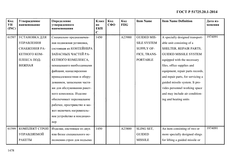 ГОСТ Р 51725.20.1-2014