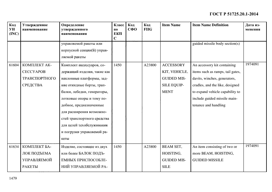 ГОСТ Р 51725.20.1-2014