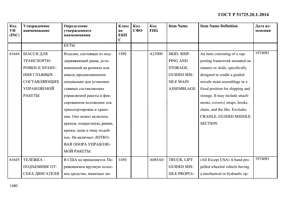 ГОСТ Р 51725.20.1-2014