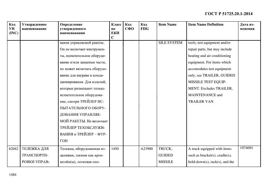 ГОСТ Р 51725.20.1-2014