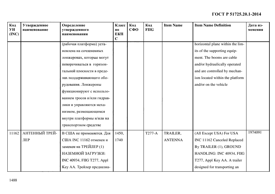 ГОСТ Р 51725.20.1-2014