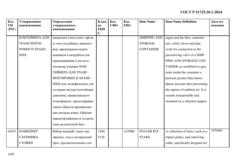 ГОСТ Р 51725.20.1-2014