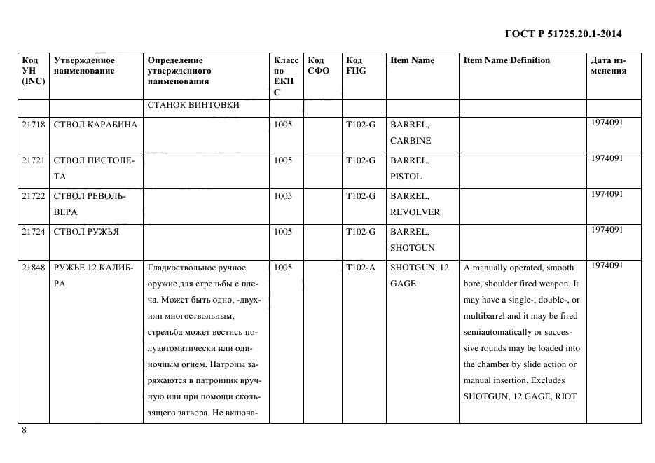 ГОСТ Р 51725.20.1-2014