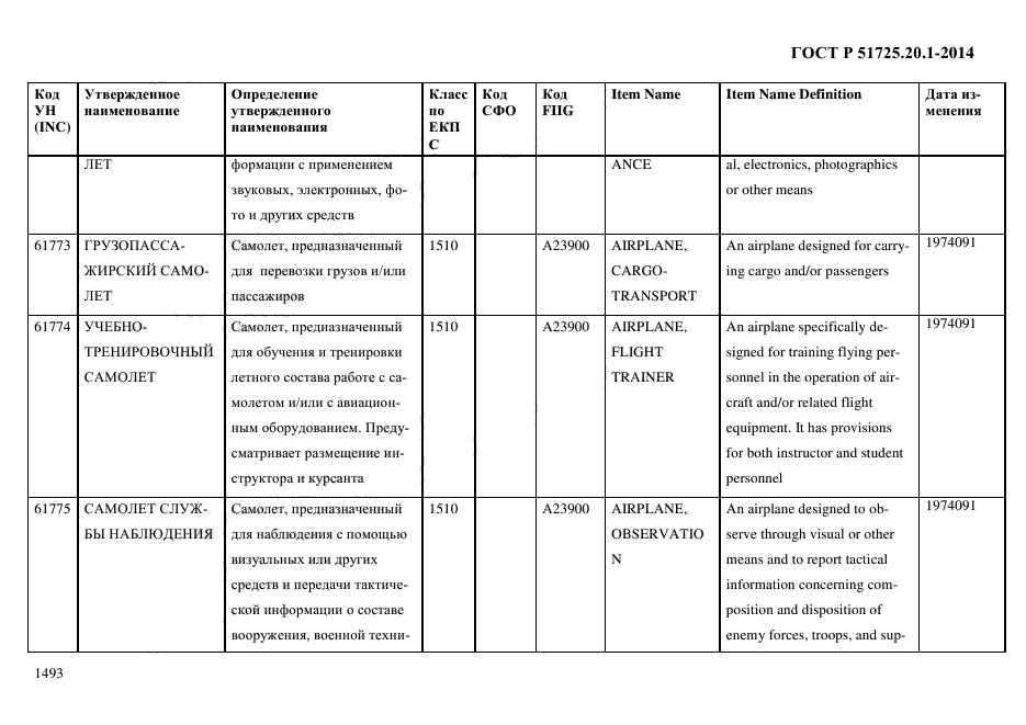 ГОСТ Р 51725.20.1-2014