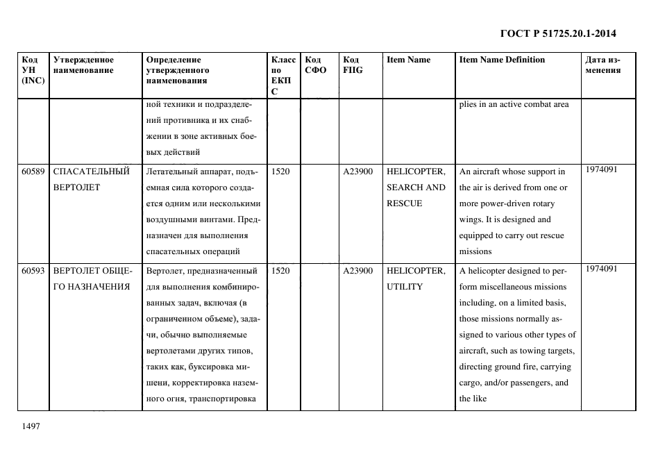 ГОСТ Р 51725.20.1-2014