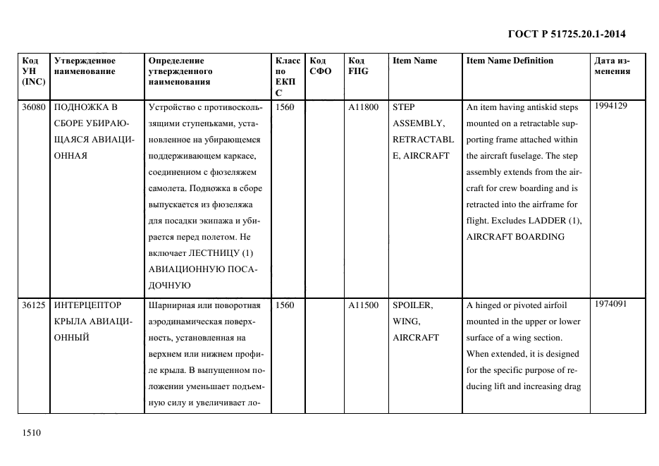 ГОСТ Р 51725.20.1-2014