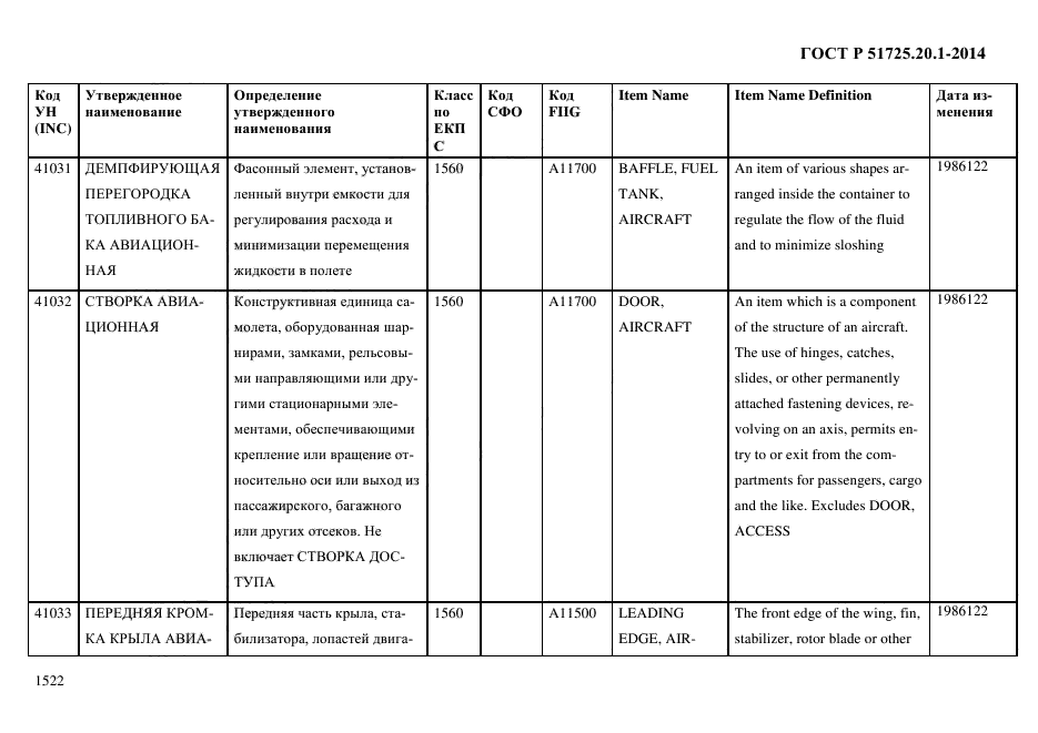 ГОСТ Р 51725.20.1-2014