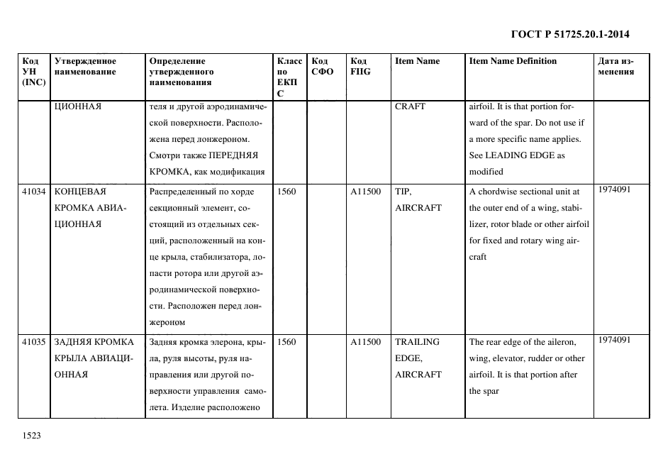 ГОСТ Р 51725.20.1-2014