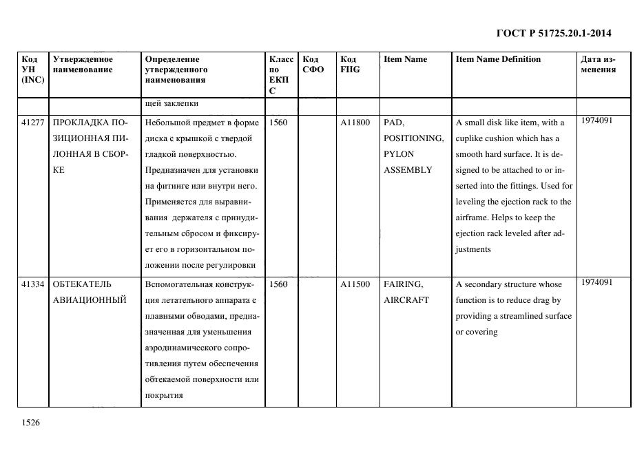 ГОСТ Р 51725.20.1-2014