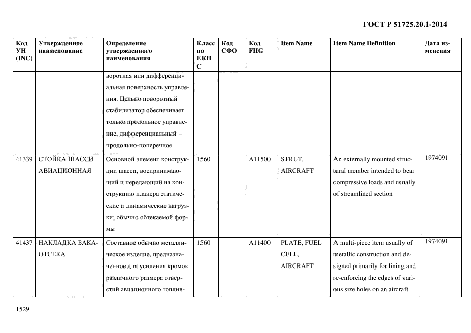 ГОСТ Р 51725.20.1-2014