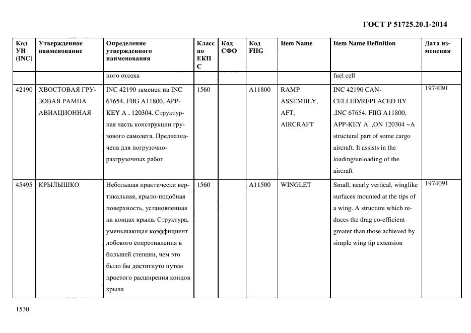 ГОСТ Р 51725.20.1-2014