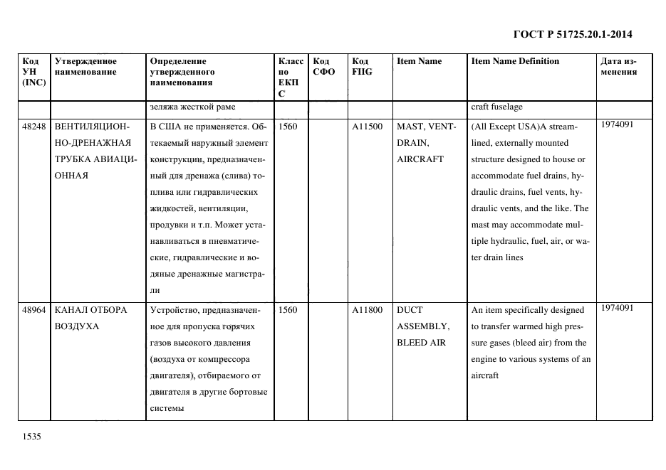 ГОСТ Р 51725.20.1-2014