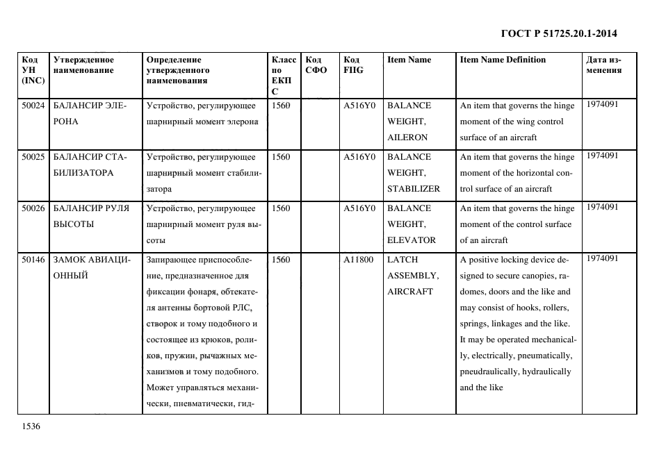 ГОСТ Р 51725.20.1-2014