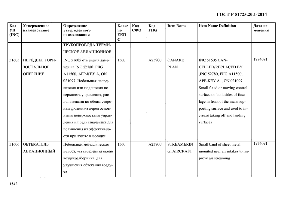 ГОСТ Р 51725.20.1-2014