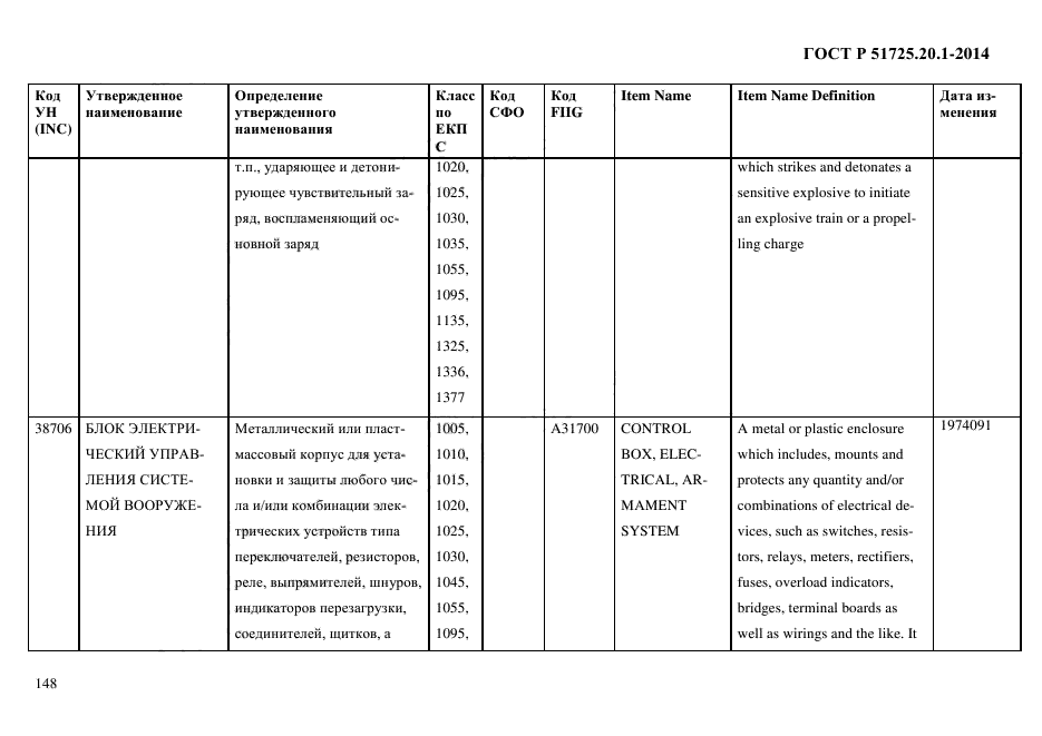 ГОСТ Р 51725.20.1-2014