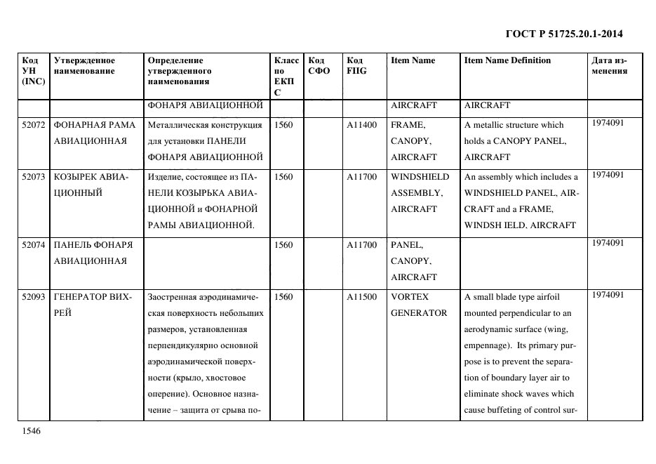 ГОСТ Р 51725.20.1-2014