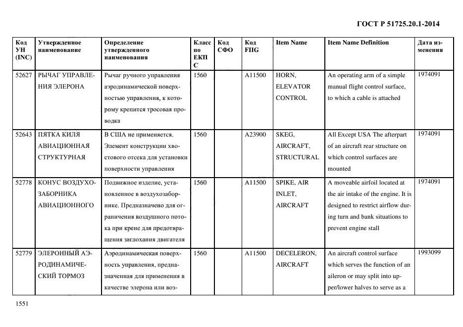 ГОСТ Р 51725.20.1-2014