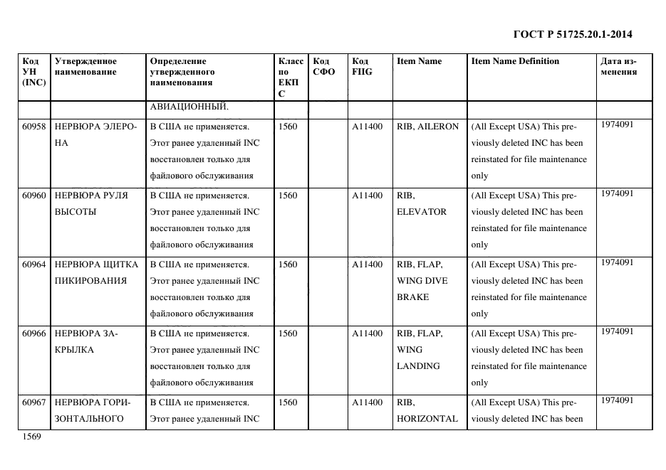 ГОСТ Р 51725.20.1-2014