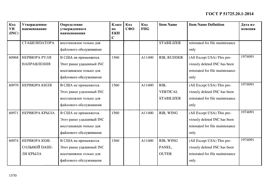 ГОСТ Р 51725.20.1-2014