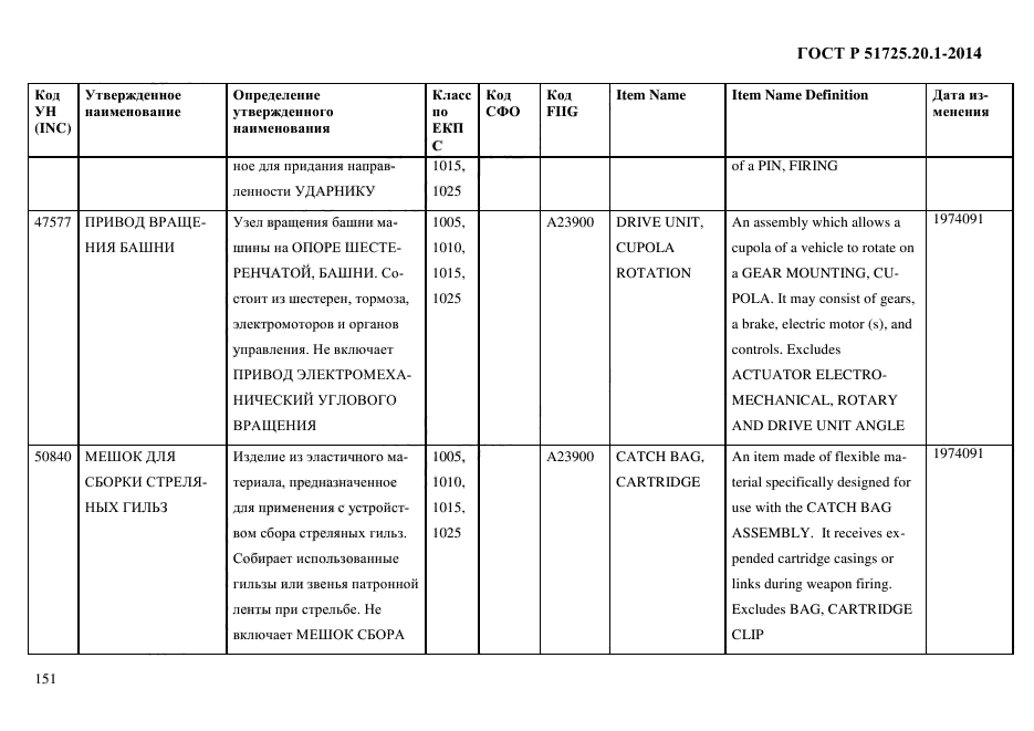 ГОСТ Р 51725.20.1-2014