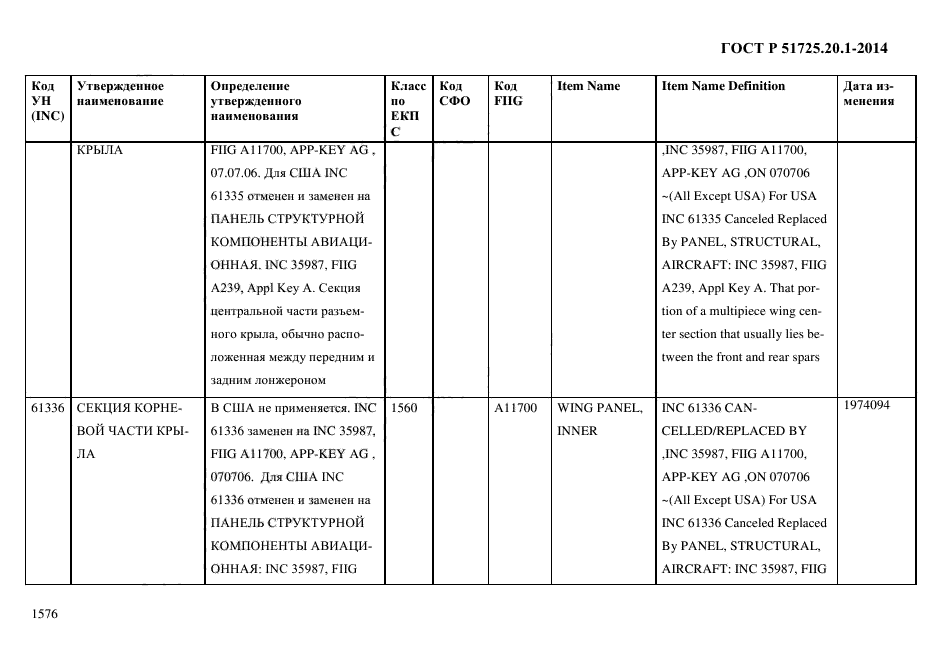 ГОСТ Р 51725.20.1-2014