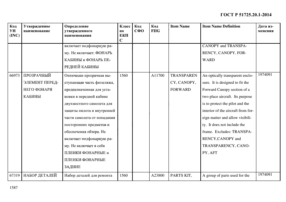 ГОСТ Р 51725.20.1-2014