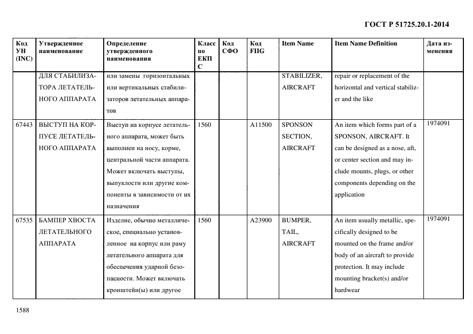 ГОСТ Р 51725.20.1-2014