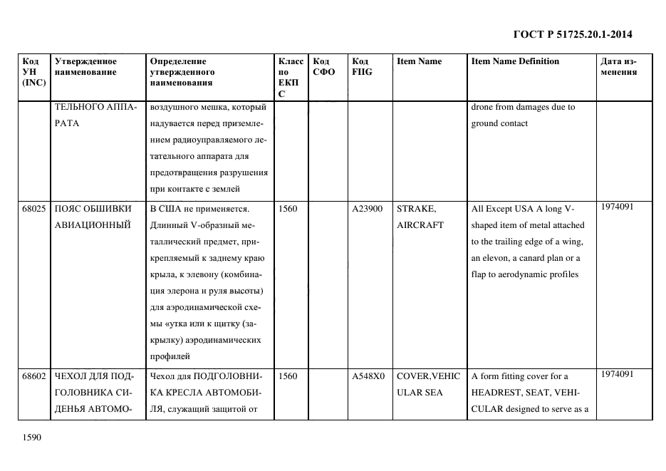 ГОСТ Р 51725.20.1-2014