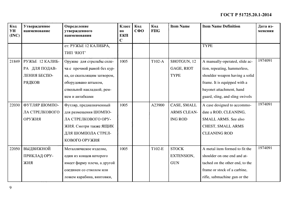 ГОСТ Р 51725.20.1-2014