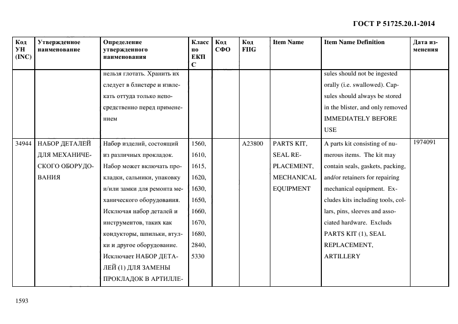 ГОСТ Р 51725.20.1-2014