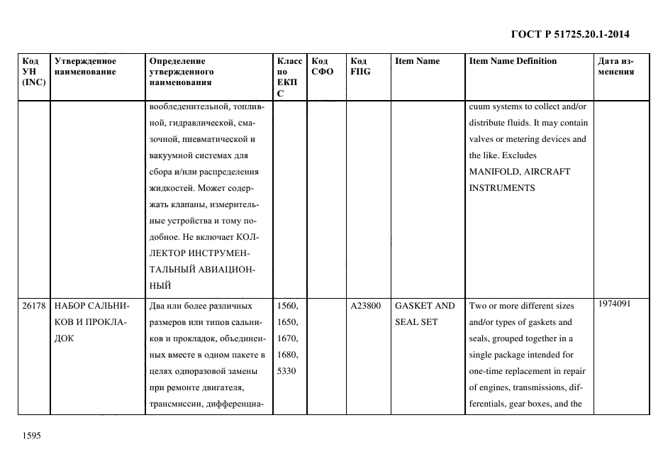 ГОСТ Р 51725.20.1-2014