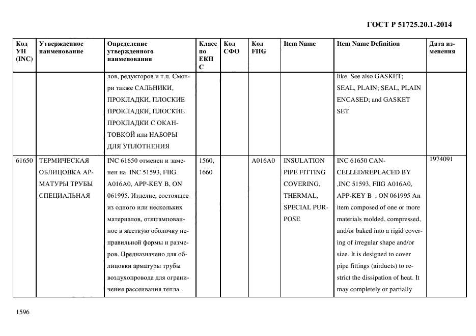 ГОСТ Р 51725.20.1-2014