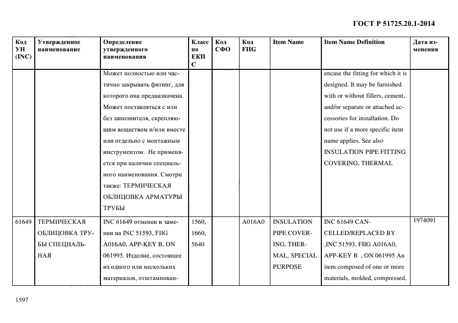 ГОСТ Р 51725.20.1-2014